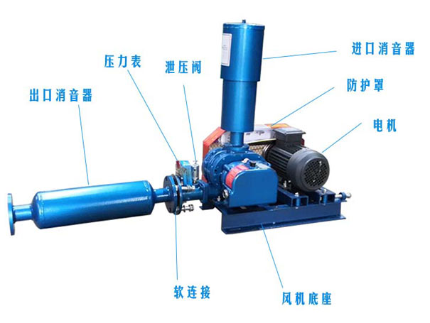 羅茨風機拆解圖-羅茨風機和鼓風機一樣嗎？
