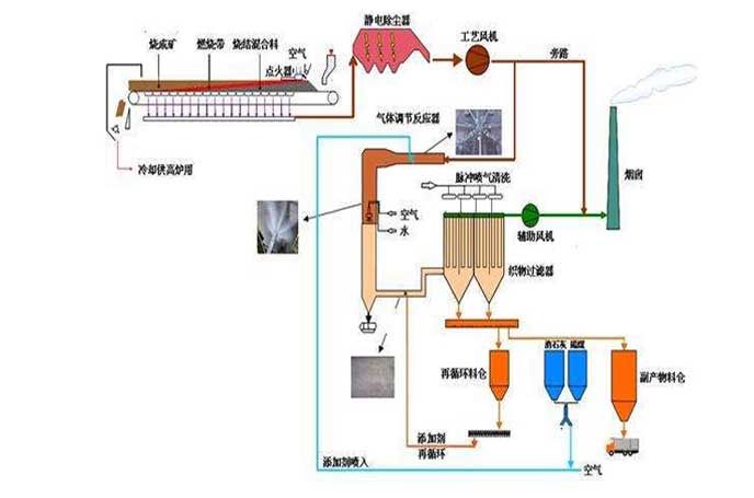 冶金鋼廠用羅茨風(fēng)機工作流程圖 冶金鋼廠用羅茨風(fēng)機工作流程圖